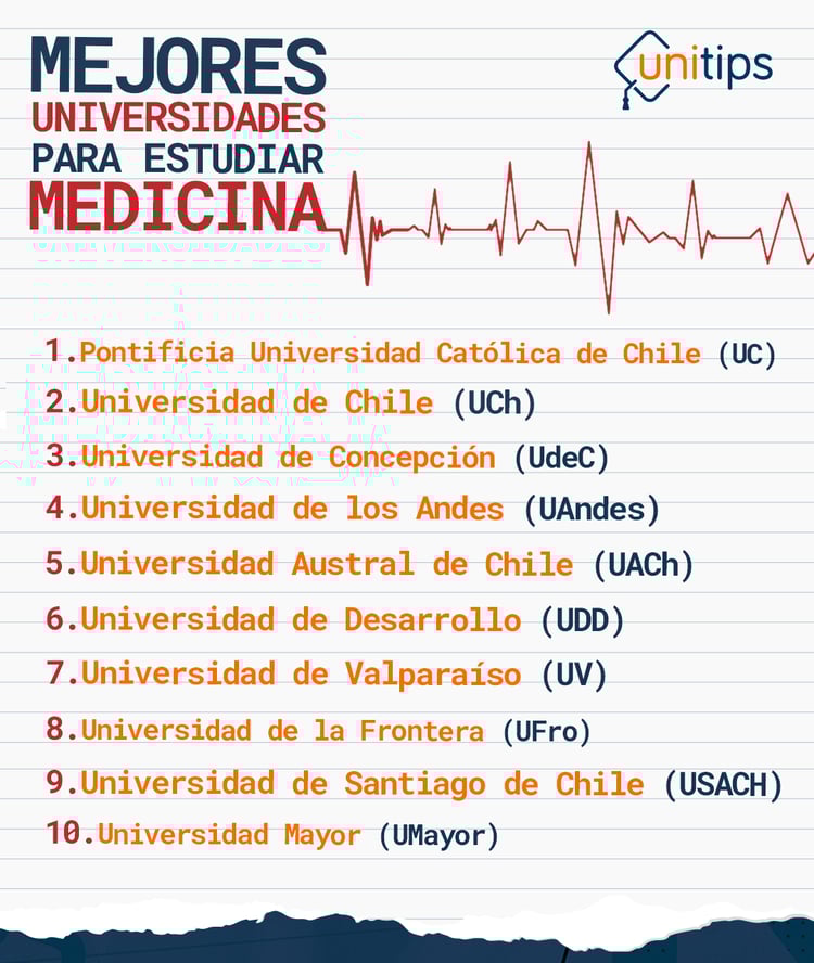 Mejores universidades para estudiar Medicina en Chile